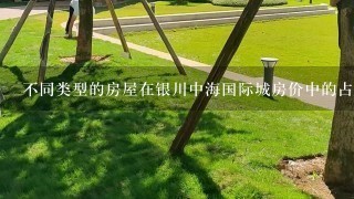 不同类型的房屋在银川中海国际城房价中的占比如何?